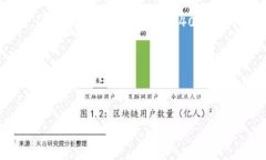 Tokenim 地址通常是以 ＂0x＂ 开头的字符串，这是