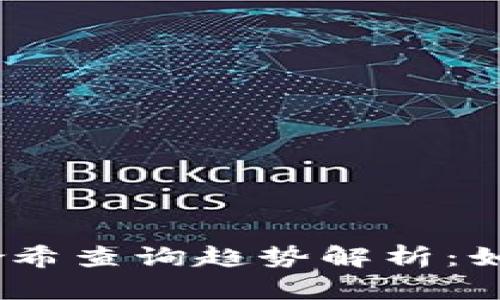 2024年tokenim交易哈希查询趋势解析：如何高效追踪区块链交易