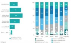 未来区块链技术的发展趋势与CBDC的挑战与机遇