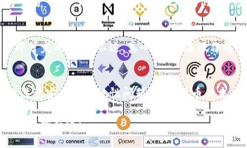 数字货币钱包的使用情况常常引起关注，特别是在市场波动和技术迅速发展的背景下。您提到的“熊猫”钱包，这里我将为您分析其可用性和相关的注意事项。

一、熊猫钱包简介
熊猫钱包是一款数字货币钱包，旨在为用户提供一个简单、安全的方式来存放、管理和交易各种数字货币。与其他钱包相比，熊猫钱包可能在用户体验、安全性和多样性整合方面有所不同。

二、熊猫钱包的可用性
首先，熊猫钱包的可用性主要取决于当地法律和监管环境。有些国家和地区对数字货币的监管较为宽松，用户可以自由下载和使用这些钱包；而有些地区则可能存在一定的限制。因此，使用前请务必了解当地的政策法规，确保合规使用。

三、熊猫钱包的特点
熊猫钱包提供的一些突出特点包括：
ul
    li用户友好：界面简洁易懂，适合数字货币新手。/li
    li多种币种支持：除了热门的比特币、以太坊外，还支持多种小币种交易。/li
    li安全性：采用了高级别的加密技术，用户的资产相对安全。/li
    li便捷交易：监测市场数据，支持快速交易和转账。/li
/ul

四、选择数字货币钱包的经验
使用数字货币钱包时，有几点建议可以参考：
ul
    listrong安全为先：/strong不论选择哪一款钱包，请确保其具备良好的安全性。/li
    listrong多备份：/strong定期对钱包文件进行备份，确保在设备丢失或损坏的情况下可以恢复。/li
    listrong了解操作流程：/strong熟悉钱包的使用说明，避免因操作失误造成的财产损失。/li
/ul

五、常见问题解答
在选择和使用熊猫钱包的过程中，许多人常常会产生一些疑问，以下是两个常见问题及其解答：

问题1：熊猫钱包安全吗？
安全性是决定数字货币钱包可用性的关键因素。熊猫钱包采用了最新的加密技术和安全协议，以保障用户资产安全。尽管如此，我彼此之间仍有一定的风险，例如网络攻击或用户自己管理不善。用户在使用时，务必定期更改密码，并开启双重身份验证。

问题2：如何提现或转账？
提现或转账操作通常在钱包界面上都有清晰的指引。您只需进入转账页面，输入收款地址及金额，确认后即可完成操作。不过，真心觉得，在操作前，用户应认真核对收款地址，以防因输入错误导致资金损失。

六、总结与展望
熊猫钱包作为数字货币日益普及的代表之一，值得用户深入了解和使用。当然，在选择和操作过程中，务必注意安全和合规性问题。数字货币的未来充满无限可能，选择优质的钱包是保护您资产的重要一步。希望您在数字货币的世界里能够得心应手！

通过以上内容，我希望为您解答了关于熊猫钱包的疑问。如果您还有其他问题或者需要进一步的信息，欢迎继续交流！