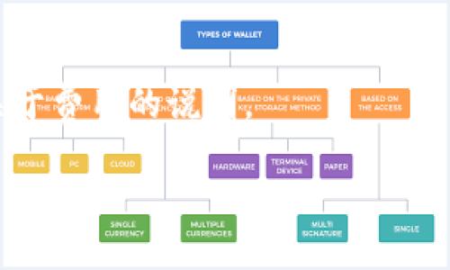 在将TRX（波场币）转账到交易所时，首先需要了解一些基本概念和步骤。下面是一个详细的指南，帮助您顺利完成TRX的转账操作。

第一步：选择适合的交易所
选择一个信誉良好且支持TRX交易的数字货币交易所是首要步骤。常见的交易所如Binance、Huobi、OKEx等都支持TRX交易。在选择交易所时，您可以考虑以下几个因素：
ul
    li交易所的安全性和口碑。/li
    li所需验证流程的便捷性。/li
    li交易费用及其他隐藏费用。/li
    li用户界面友好度和使用便利性。/li
/ul

第二步：注册并完成身份验证
在决定交易所后，您需要在该平台上注册一个账户。大部分交易所都需要用户提供一个有效的邮箱，并设置密码。此外，出于安全考虑，许多交易所会要求您进行身份验证（KYC），可能需要您上传身份证明文件和其他信息。

第三步：找到您的TRX充值地址
在您的交易所账户中，找到“资产”或“钱包”部分，选择TRX，然后点击“充值”按钮。此时，您将看到一个TRX充值地址。请务必确认该地址是用于TRX的，充值的时候如果选择了错误的链或资产，可能导致无法找回资金。

第四步：将TRX从您的钱包转账到交易所
如果您已经从一个钱包（如Tokenim）持有TRX，您可以通过以下步骤进行转账：
ol
    li打开您的Tokenim钱包。/li
    li选择TRX资产。/li
    li点击“发送”或“转账”按钮。/li
    li输入交易所提供的TRX充值地址，确保地址无误。/li
    li输入您希望转账的数量。/li
    li确认交易，确保所有信息正确无误后，完成转账操作。/li
/ol

第五步：等待交易确认
完成转账后，通常需要一些时间来等待区块链网络确认交易。在这段时间内，您可以在交易所的充值记录中查看到 TRX 的转账状态。一旦交易得到确认，您的TRX将会显示在交易所的余额中。

第六步：进行交易或提现
在TRX到账后，您就可以选择继续在交易所进行交易，或者将TRX提现到自己的钱包中。请注意，提现时也需要手续费，确保您了解提现的相关政策。

总结
成功转账TRX到交易所的过程并不复杂，但需要非常小心，以确保资金的安全。确实有点遗憾的是，许多用户因输入错误的充值地址，而失去了他们的资产。所以，每一步都要仔细确认。真心希望您在转账过程中一切顺利。如果您还有其他关于数字货币转账的问题，欢迎随时提问！

常见问题

h41. 为什么我转账的TRX没有到账？/h4
转账后，如果TRX没有在交易所显示，您可以检查几个方面：
ul
    li确认您输入的充值地址是否正确。/li
    li查看您的转账状态，确认是否已经被网络确认。/li
    li如果转账状态确实显示已完成，但仍未到账，您可以联系交易所客服进行查询。/li
/ul

h42. 转账TRX需要支付手续费吗？/h4
是的，转账TRX通常会需要支付手续费，手续费的多少取决于网络拥堵程度和您选择的转账方式。务必留意您钱包或交易所关于费用的说明。

在进行TRX转账时，希望您保持谨慎，并多加了解相关信息，以确保无误。只要按照步骤操作，就能顺利完成转账！