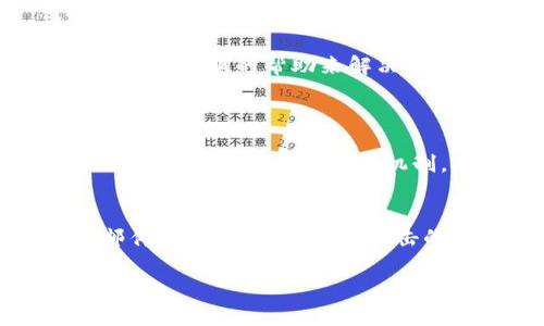 在 Tokenim 或任何加密货币钱包中寻找助记词（Mnemonic Phrase）通常是一个相对简单的过程，但具体步骤可能会因为不同的钱包应用而有所不同。以下是一些帮助您找到助记词的建议和步骤：

了解什么是助记词
助记词通常由12到24个单词组成，这些单词是生成钱包地址的关键。它们不仅是访问您的资产所必需的，而且在恢复钱包时也不可或缺。因此，安全保存助记词是极其重要的。

检查钱包的设置或安全选项
在 Tokenim 或任何其他钱包中，首先您需要找到相关的设置选项。打开钱包应用程序，通常会在首页或侧边菜单中找到“设置”、“安全” 或“备份”等选项。
在“安全” 或 “备份” 部分，可能会找到查看或导出助记词的选项。请确保您是在安全的环境中进行此操作，因为助记词一旦泄露，您的资产将面临风险。

使用安全的方法查看助记词
如果您找到查看助记词的选项，系统可能会要求您输入密码或通过生物识别（如指纹或面部识别）进行确认。这是为了确保只有钱包的合法持有者才能访问助记词。
一旦您验证身份，系统应该会显示助记词的完整列表。确保您在安全的地方记录下这些单词，最好是离线保存，以防止网络攻击。

遭遇问题时的解决方案
如果您在 Tokenim 中无法找到助记词，可能需要考虑以下几个方面：
ul
    listrong查看帮助文档：/strong许多钱包应用都有用户手册或FAQ部分，解释如何访问特定功能。Tokenim 也不例外，您可以在其官方网站或应用程序内找到相关信息。/li
    listrong联系支持团队：/strong如果您在自己探索后仍没有找到助记词，不妨考虑联系Tokenim的客户支持。提供详细信息，他们将能够指导您找到助记词的步骤。/li
    listrong确认您是否曾有助记词：/strong如果您刚刚创建钱包却没有看到助记词，那么可能是由于您未在创建钱包时选择备份。此时，您可能需要重新创建钱包并确保记下助记词。/li
/ul

如何安全保管助记词
在找到了助记词之后，安全保管是至关重要的。您可以考虑以下方法：
ul
    listrong尽量避免数字存储：/strong不要将助记词存储在手机或电脑上，因为这可能会面临黑客攻击的风险。/li
    listrong纸质备份：/strong将助记词手写在纸上并存放在安全可靠的地方，比如保险箱或者安全的抽屉中。/li
    listrong使用金属备份：/strong有些用户选择在金属板上刻下助记词，以防止火灾和水灾带来的损失。/li
/ul

总结
找到 Tokenim 中的助记词虽然简单直接，但确保其安全性和隐私性是每个用户必须重视的事情。如果在这个过程中遇到任何问题，可以通过查阅文档或寻求客服的帮助来解决。记住，保护好助记词就等同于保护您的资产。

可能相关的问题
1. 如果我丢失了助记词怎么办？
真心觉得，丢失助记词是一件令人沮丧的事情。因为助记词相当于您数字资产的钥匙，没有它，您将无法访问其中的加密货币。不幸的是，大多数加密货币钱包并没有明确的恢复机制。一般建议是，在创建钱包时，务必保存好助记词。如果丢失了助记词，您只有重新创建钱包并重新购买加密资产的选择。

2. 我该如何避免助记词被盗？
有点遗憾的是，随着加密货币的普及，盗取助记词的手段也屡见不鲜。为了防止助记词被盗，您需要采取一些安全措施。首先，不要轻信不明来源的链接或邮件，这些可能是钓鱼攻击的工具。其次，使用多重身份验证（2FA）来增加安全性。此外，确保您的设备没有恶意软件，也非常关键。总之，你的安全意识越强，减小风险的可能性就越大。

希望这些信息能够帮助您更好地理解和使用 Tokenim 以及其他加密货币钱包。同时，不论学习或使用任何技术，总要记住：安全第一！