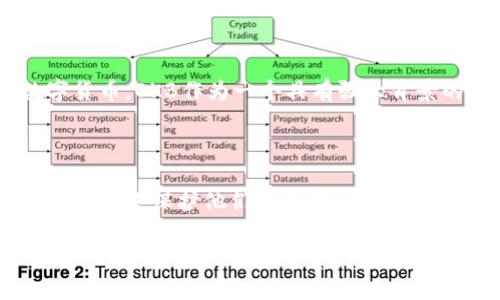 ### OKB可以存Tokenim钱包吗？

在讨论“OKB是否可以存放在Tokenim钱包”这个问题之前，我们首先需要了解OKB和Tokenim这两个概念及其背景。

了解OKB及其作用

OKB是由OKEX交易所发行的原生加密货币，主要用于支持交易所的生态系统。通过持有OKB，用户可以享受到交易手续费折扣、参与平台的各种活动以及获得投票权等特权。OKB的流通性和应用场景使其成为许多加密货币投资者的优选。

Tokenim钱包的基本知识

Tokenim钱包是一款专注于区块链资产管理的钱包，支持多种加密货币的存储和管理。这个钱包的主要功能包括安全存储、实时交易、资产查询等。由于其用户友好和安全性，Tokenim钱包在加密货币圈内渐渐赢得了一批忠实用户。

OKB的存储方式

大多数加密货币可以通过热钱包或冷钱包进行存储。热钱包通常连接到互联网，便于进行交易，但相对来说安全性较低；冷钱包则是离线存储，更为安全，但交易不够方便。OKB作为一种较为热门的资产，一般建议用户选择信誉良好的钱包进行存储，确保资金安全。

Tokenim钱包是否支持OKB？

那么，OKB是否可以存入Tokenim钱包呢？根据目前的资料，Tokenim钱包确实支持多种主流加密货币，但是否支持OKB这一特定资产需要查看其官方的支持列表。用户应当前往Tokenim钱包的官方网站或相关社区询问最新的更新信息。

存放加密货币的安全性

在存放OKB或任何其他加密货币时，安全性始终是用户需要关注的核心因素。使用信誉良好的钱包，不仅能确保资金的安全，还能大大降低被黑客攻击或丢失的风险。此外，每次进行交易或转账都需谨慎，确保输入准确的地址，以避免资产损失。

使用Tokenim钱包存储其他加密货币的优势

Tokenim钱包不仅支持加密货币的存储，还具备一些其他的优势。例如，它可能提供多种安全措施以保护用户资产，包括双重验证、加密存储等。而且，一些钱包提供用户界面简洁，便于新手上手，从而减少了由于操作不当造成的风险。

用户体验与反馈

在使用Tokenim钱包的过程中，用户体验往往是一个重要的考量因素。一些用户反馈表示，Tokenim钱包的界面友好，使用方便，能进行快速的交易和资产查询。然而，也有用户提到过在使用过程中的小问题，可能是系统更新或网络不稳定造成的。

总结与展望

整体而言，OKB能否存入Tokenim钱包需要具体查看Tokenim最新的支持动态，如今加密货币市场的变化无常，随时都有可能出现新的支持或不支持的情况。愿更多用户能安全地管理自己的数字资产，并充分利用OKB及其他数字货币带来的机会。

### 可能相关的问题

问题一：OKB的未来发展趋势如何？

谈及OKB未来的发展趋势，个人真心觉得，这个问题的答案对每一位持有者都至关重要。随着越来越多的用户和机构开始接受和使用数字货币，OKB作为一个具有强大背景的代币，也可能会迎来新的机会。此外，交易所本身的业务扩展和应用场景增加也可能推动OKB的进一步增值。

问题二：如何安全地存储和管理加密货币？

关于加密货币的安全存储，实在是一个不得不重视的话题。有点遗憾的是，很多初学者可能对这一点并不太在意。其实，用户可以通过多种方式来保护他们的资产：使用冷钱包、定期更换密码、开启双重验证等都是极其有效的措施。此外，保持对最新安全资讯的关注也是相当重要的，可以防止潜在的网络攻击。

希望这些信息能帮助到你，如果还有其他疑问，欢迎随时问我！