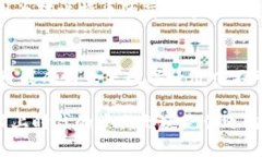 内容:  区块链技术与比特币的紧密联系及未来发