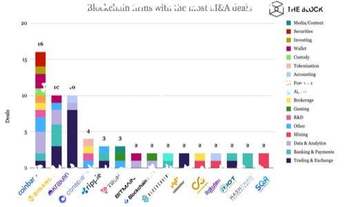 提现加密货币到银行卡的过程可能因不同国家、交易所及银行的政策而有所不同。下面，我将详细介绍这个过程，并提供相关的注意事项和建议。

一、选择合适的加密货币交易所

首先，您需要选择一个支持法币提现的加密货币交易所。常见的交易所包括币安（Binance）、火币（Huobi）、OKEx等。这些交易所通常提供将数字货币兑换成法币（如人民币、美元等）的服务，并且能将这些法币提现到您的银行卡。

二、注册及身份验证

一旦选择了交易所，您需要在上面注册一个账户。在这一过程中，通常需要提供个人信息，例如电子邮件、手机号码、身份证明等。为了遵守反洗钱法规，许多交易所还要求用户完成身份验证（KYC，Know Your Customer）。这可能包括上传身份证照片和自拍以确认身份。

三、将加密货币充值到交易所账户

注册完成并通过身份验证后，您需要将您的加密货币充值到交易所账户。这通常可以通过钱包将加密货币发送到交易所提供的地址完成。确保您发送的资产与交易所支持的资产匹配，以免造成损失。

四、将加密货币兑换为法币

当您的加密货币成功充值到交易所后，你可以选择将其兑换为法币。根据市场情况，您可以选择市价交易，也可以设置限价单来等待更优的兑换价格。完成交易后，法币将显示在您的交易所账户中。

五、提现到银行卡

在您的交易所账户中拥有法币后，您可以选择提现到银行卡。请注意，每个交易所的提现流程可能略有不同，但大体步骤如下：

ol
    li登录到您的交易所账户，找到“提现”或“资金管理”选项。/li
    li选择提现的法币和提现金额。/li
    li输入您的银行卡信息，包括银行卡号、银行名称及其它必要的账户信息。/li
    li确认交易及可能产生的手续费，然后提交请求。/li
/ol

资金通常会在几个工作日内到账，但这也取决于您所在国家的银行处理速度和交易所的处理时间。

六、注意事项

在提现过程中，有一些关键点需要注意：

ul
    li**手续费**：不同的交易所及银行对提现的手续费会有所不同。最好提前了解，以免出现意外费用。/li
    li**提现限额**：许多交易所对每日或每月的提现金额有上限。如果您需要大量提现，可能需要分多次进行或提交额外的身份证明。/li
    li**提现延迟**：提现通常需要时间，尤其是在高峰时段，可能会有所延迟。因此，请耐心等待。/li
    li**安全性**：确保正确输入银行卡信息，以防资金丢失。在进行任何交易之前，确保您启用了账户的安全保护措施，例如两步验证（2FA）。/li
/ul

七、常见问题解答

strong1. 如果提现未到账，我该怎么办？/strong

如果您在提现后发现资金没有到账，首先要确认交易状态是否显示为已完成。您可以在交易所的账户里查看提现记录。如果记录显示已完成，但资金仍未到账，建议您立即联系交易所的客服，并提供必要的提现信息，以便他们帮助您查询和解决问题。

strong2. 是否可以直接将加密货币提现到银行卡？/strong

通常不可以。大多数情况下，你需要先将加密货币兑换为法币后再提现到银行卡。直接将加密货币提现到银行卡的选项较少，因为大多数银行不接受直接加密货币存款。

总结

上述就是将加密货币提现到银行卡的基本流程。虽然看似复杂，其实只要按照步骤操作，并确保信息的准确性，便能顺利完成提现。希望每位想要将加密货币转换为法币的朋友都能顺利成功，享受这一新兴数字时代带来的便利。