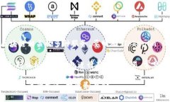 Tokenim 并不是一个典型意义上的钱包，而是一个平