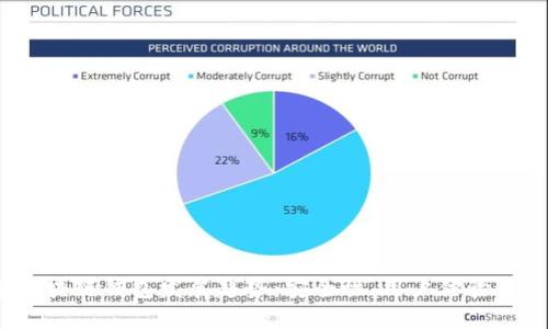 2024年区块链钱包发展趋势：安全性、用户体验与多链支持