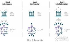 要将Tokenim钱包中的资金提现到银行卡，您可以按