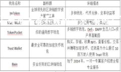 看起来你在询问关于“tokenim”平台上看不到某种