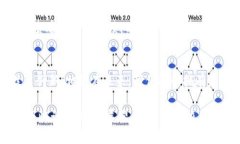   如何安全保存Tokenim钱包私钥的未来发展趋势