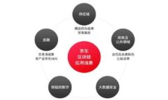 派币（Pi Network）是一种新兴的数字货币，属于加