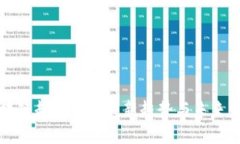 区块链起号法的最新趋势与未来发展