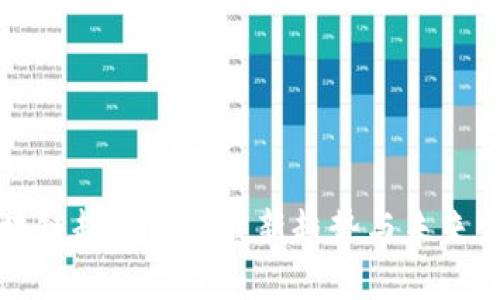 区块链起号法的最新趋势与未来发展