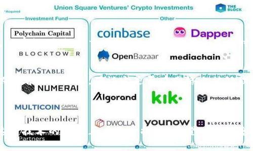 将加密货币放到Tokenim（例如一个加密货币钱包或者交易平台）通常涉及一系列步骤，具体流程可能会因平台的不同而有所差异。以下是一般步骤的指导：

### 1. 注册和验证账户

#### 注册账户
首先，访问Tokenim平台的官方网站。通常，你需要提供一些个人信息，例如邮箱地址和密码。确保使用一个强密码，以保障账户安全。

#### 身份验证
许多加密货币平台要求用户进行身份验证，以遵守反洗钱（AML）和了解客户（KYC）规定。你可能需要上传一些身份证明文件，比如护照或身份证。

### 2. 创建钱包

#### 生成钱包
在创建账户后，Tokenim可能会为你分配一个钱包地址。你可以在账户仪表板上找到这个地址。这个地址是你存入资产时需要的。

### 3. 充值币种

#### 选择币种
Tokenim支持几种不同的加密货币和代币，你需要选择你希望存入的特定币种。常见的有比特币（BTC）、以太坊（ETH）、USDT等。

#### 获取充值地址
在选择币种后，你应该能看到一个充值地址，通常这个地址是一个以字母和数字组成的字符串。务必确认这个地址是正确的，否则你的资金将会丢失。

### 4. 转账加密货币

#### 通过钱包转账
如果你已经在其他钱包中持有加密货币，可以通过该钱包转账到Tokenim的钱包地址。打开你的钱包应用，选择“发送”或“转账”选项，并输入Tokenim提供的地址。

#### 确认交易
一旦你发起了转账，通常需要几分钟到几小时的时间，具体取决于你选择的加密货币以及网络繁忙的程度。在转账完成后，可以在Tokenim的账户中查看到账情况。

### 5. 注意安全

#### 开启双重认证
为了保护你的账户安全，强烈建议开启双重认证（2FA）。这能在登录或进行重要操作时提供额外的安全层。

#### 定期检查账户活动
务必定期检查你的账户和交易活动，确保没有可疑的交易发生。如果发现任何异常，请立即采取行动，例如更改密码或联系支持团队。

### 6. 完成存币操作

#### 检查余额
在你完成转账后，可以在Tokenim账户里查看你的余额。如果资金已经到账，恭喜你，你成功地将加密货币存入Tokenim！

### 相关问题

#### 如何查看我的Tokenim交易历史？
在Tokenim平台上，通常会有一个“交易历史”或“活动”部分，你可以查看到你所有的交易记录，包括存款、取款和交易。每一笔交易都会显示时间、金额、状态等信息。

#### 如果我转账失败，该怎么办？
如果你发现转账未成功，首先要确认你的钱包是否显示出错消息。接下来，你可以检查交易哈希以查看交易状态，确认它是否在网络上被处理。如果交易状态显示“未确认”而且很长时间没有变化，建议联系Tokenim的客户支持以获得帮助。

---

在整个过程中，有点遗憾的是，有些用户可能对加密货币的技术细节不够了解，但我们社会上对这一技术的普及正在逐步提升。希望以上信息能对你有所帮助！如果还有其他问题，欢迎随时询问！