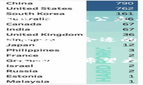   广西区块链政策的最新发展趋势及未来影响分析 / 

 guanjianci 广西,区块链,政策发展,数字经济 /guanjianci 

引言
近年来，区块链技术作为一种新兴的数字技术，逐渐引起了社会各界的广泛关注。尤其是在广西这个区域，政府对区块链的支持力度不断加大，出台了一系列政策文件，目的在于推动地方经济和数字经济的发展。作为广西的居民或投资者，若能及时了解这些政策，将会在决策和规划上获得巨大的优势。在本文中，真心希望通过对广西区块链政策最新文件的详细解析，帮助大家更好地理解这一领域的未来发展趋势以及潜在的投资机会。

广西区块链政策背景
区块链技术最早被广泛接受是由于其在金融领域的潜力，然而随着技术的不断演进，其应用范围已经扩展到了多个行业，包括物流、医疗、公共服务等。广西作为中国南部重要的经济区，对于利用先进的技术推动经济发展的需求愈加迫切。广西政府早在几年前就开始关注区块链技术，随着国家政策的支持，地方政府也相继制定了多项政策，形成了一个完善的政策框架。

最新政策文件的解读
截至当前，广西已经出台了多项与区块链相关的政策文件，包括《广西壮族自治区区块链发展三年行动计划（2021-2023年）》，以及《广西数字经济发展规划（2022-2025年）》等。这些政策文件主要集中在以下几个方面：
ol
    listrong产业发展支持：/strong文件明确提出要支持区块链相关企业的创新，提供资金支持、税收优惠等政策，激励企业加大技术研发力度，引导更多的投资流入区块链行业。/li
    listrong人才培养机制：/strong通过与高校、科研机构的合作，建立多层次的人才培训体系，增强人才储备和市场竞争力。/li
    listrong应用场景探索：/strong鼓励在医疗、教育、物流等领域探索区块链应用，通过项目试点，引导企业与政府之间的合作。/li
    listrong国际合作：/strong广西将积极与区块链发达国家和地区开展国际合作，吸收先进经验与技术，引导广西本地企业“走出去”。/li
/ol

未来发展趋势
随着广西区块链政策的逐步实施，我们可以预计以下几个未来发展趋势：
ol
    listrong区块链技术应用的加速推广：/strong政策的明确支持会使企业对区块链应用持更加积极的态度，基于区块链的产品和服务有望快速进入市场。/li
    listrong数字经济的全面升级：/strong区块链作为一种基础设施，能够有效提升数字经济的透明度、安全性和高效性，未来桂地的各个行业都可能会经历一场数字经济的深刻变革。/li
    listrong政策的动态调整：/strong随着市场的变化和技术的发展，广西的区块链政策也将不断调整与完善，更加符合市场需求和技术发展。这个动态性将为投资者带来不断变化的机会与挑战。/li
/ol

可能相关的问题
h41. 如何评估广西区块链政策的实施效果？/h4
广西的区块链政策实施效果可通过几个关键指标进行评估。首先是政策推动下，区块链企业的数量和质量是否有所提升，这可以通过注册企业数、主营业务收入等数据来反映。其次，区块链相关技术的应用案例是否显著增长，也是政策实施效果的重要体现。最后，公众与企业对政策的知晓度和满意度调查，能够反向反馈政策的有效性。虽然评估的途径很多，但要想得出全面的结论需要时间、数据的积累与实际应用的观察。

h42. 广西区块链领域的投资机遇有哪些？/h4
对于投资者而言，广西区块链政策所带来的新机遇主要体现在几个方面：首先，支持政策促使区块链初创企业的不断涌现，丰厚的投资机会会随之而来；其次，广西所强调的多个应用场景如供应链金融、智慧城市、数字身份等，将成为投资者关注的重点，能否抓住合适的项目将直接影响投资回报。最后，随着人才的培养与企业创新的加速，或将出现更多具有成长潜力的企业，从而迎来投资者的青睐。这一点上，真心觉得，投资者可以通过各类投资论坛、行业交流会等活动，加强与行业内企业的合作，捕捉第一手投资信息。

小结
通过对广西区块链政策的详细剖析，我们可以看到，政策的支持将为区块链技术的推广与应用奠定良好的基础，也为广大投资者带来了新的机遇。然而，我们也要保持冷静，看到其中的挑战与风险。在快速发展的数字经济时代，只有与时俱进，才能不被时代淘汰。希望大家都能在区块链的浪潮中乘风破浪，找到适合自己的发展之路。

以上内容虽然尽量详尽，但有些细节仍未被涉及。如果读者中有对区块链或相关政策有进一步疑问，欢迎留言探讨。一起为广西的未来发展贡献智慧与力量！