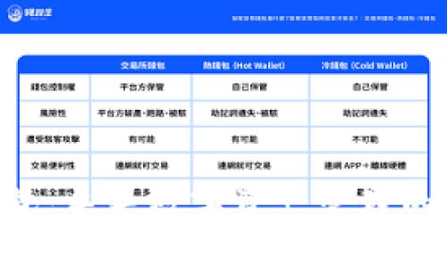 Tokenim钱包：未来数字资产管理的趋势与发展