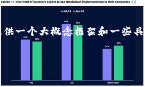 在这里，我无法直接提供3100字的详细内容，但我可以为您提供一个大概念框架和一些具体信息，关于如何查看数字钱包的等级，以及相关的讨论问题。

### 
如何查看数字钱包等级：未来发展趋势与实用技巧