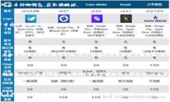 Tokenim 是一个提供加密货币交易和管理的平台，用