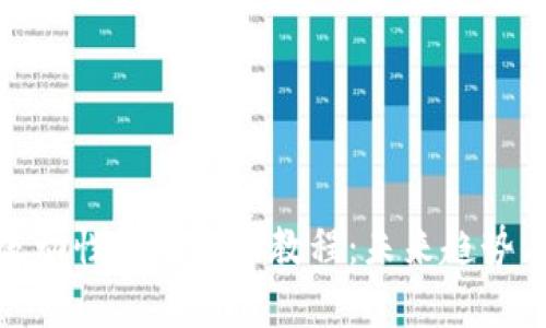 Uniswap流动性挖矿入门教程：未来趋势与发展分析