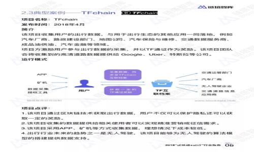 ziaoti区块链诈骗案最新案例：揭示未来发展的趋势和防范对策
