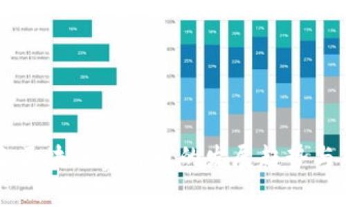 未来区块链赛特币的发展趋势与展望
