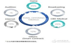 虚拟币与区块链之间的关系常常让人困惑。简单