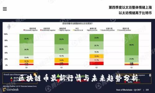 区块链币最新行情与未来趋势分析