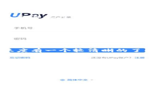  选择哪个链从火币提币到Tokenim？未来发展趋势分析 / 
 guanjianci 火币, Tokenim, 提币, 链选择 /guanjianci 

引言
在数字货币日益发展的今天，火币和Tokenim作为两大重要平台，在用户资产的流转中扮演了不可或缺的角色。有些朋友在火币交易所进行交易，积累了一定的数字资产，想要将其提币到Tokenim平台上。不过，怎样选择合适的链进行提币，可能让不少用户感到困惑和犹豫。今天，我们就来详细讨论一下这个话题。

为什么要选择合适的链？
选择合适的链进行提币，不仅仅是为了安全，还涉及交易速度、交易费用等多个方面。链的不同，可能会影响到资产的流动性和使用体验。例如，以太坊链上交易确实很热门，但因为Gas费用波动大，有时让人感到有点无奈。而一些小链，虽然费用便宜，但可能流动性较差。那么，如何在火币提币时代选择呢？

如何选择链？
选择链的重要因素有几个：首先要考虑交易费用，其次是链的稳定性和安全性。再来是该链上的生态系统是否健全，流动性如何，支持的项目多不多，最后也是很重要的一点，就是该链的用户群体活跃度。

火币提币支持的链
当用户在火币平台提币时，首先会看到多个选项，例如以太坊链、波场链、币安链等。但是，具体选择哪个链呢？这里我真心觉得需要结合你个人的需求进行分析。

以太坊链的优势与劣势
以太坊链无疑是最为流行的公链之一。它不仅支持主流的ERC20代币，还拥有庞大的用户基础和开发者社区。然而，有一点是不可否认的：以太坊的Gas费用常常让人心痛。当市场火爆时，费用甚至能高达数十美元，这确实让普通用户感到不太友好。

波场链的优势与劣势
波场链最大的优势在于其低交易费用和快的交易速度。尤其适合进行高频交易的用户而不被巨额手续费所困扰。不过，波场生态相对较小，支持的项目有限，可能对部分用户的使用体验造成一定影响。

币安链的优势与劣势
币安链的交易费用相较于以太坊低廉，且投资生态完善，用户使用流畅。如果你正在寻找一个快速、便宜的提币选项，币安链可能是不错的选择。然而，由于币安链是由币安团队主导开发，其中央化程度高一些，或许需谨慎使用。

多链选择的趋势
近年来，随着DeFi、NFT等新兴领域的崛起，越来越多的用户开始重视多链操作。比如，将资产分散到多个链上，不仅能降低风险，部分链特有的生态系统也可能为用户带来意想不到的收益。每种链都有各自的优势，未来的发展趋势就是用户选择将不再单一，而是多链并行。

可能相关问题解析
问题一：选择链时是否考虑安全性？
在提币时，安全性是一个不得不提的关键因素。毕竟资金安全关系到每一个用户的真实利益。一般而言，以太坊由于其巨大用户基础和多重安全机制其安全性被视为较高的。然而，也有将其视为目标的黑客，用户需谨慎选择。

问题二：如何评估链的流动性与活跃度？
我们在选择链时，可以关注一下该链的整体交易量、活跃用户数等数据。许多区块链浏览器往往会提供实时数据，这能够帮助用户对流动性和活跃度有一个较清晰的了解。在这方面，用户也可以查看一些社区讨论、项目方公告等信息以获取最新进展。

总结
综合来看，选择一个合适的链进行火币到Tokenim的提币，不仅能保证资产的安全性，还能在交易费用和体验上获得良好的享受。在日益变化的加密世界中，无论是追求低费用的波场链，还是希望稳定体验的以太坊链，或是期待多链发展的趋势，每个人都可以根据自身需求进行选择。

总之，在这个数字财富飞速发展的时代，灵活的选择和不断跟进最新的趋势都是至关重要的。如果你还有疑问或困惑，不妨多多参与社区讨论，和其他数字货币爱好者互动交流，分享彼此的经验教训！

希望这篇文章能够帮助你更好地理解如何从火币提币到Tokenim，选择适合自己的链，并在未来的数字资产管理中获得更好的体验！