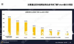 : 深入分析：Tokenim恶意软件的未来趋势与防护策