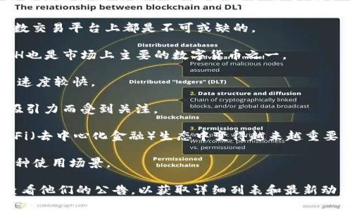 Tokenim是一个数字货币交易平台，虽然具体支持的数字货币可能会根据市场变化而有所不同，通常情况下，它会支持一些主流的数字货币。以下是Tokenim通常可能支持的一些数字货币：

1. **比特币（BTC）**：作为最早也是最有价值的加密货币，比特币在大多数交易平台上都是不可或缺的。

2. **以太坊（ETH）**：以太坊是一个广泛使用的智能合约平台，其代币ETH也是市场上主要的数字货币之一。

3. **莱特币（LTC）**：莱特币被称为“银”，常被用作比特币的补充，其交易速度较快。

4. **瑞波币（XRP）**：瑞波币以其快速的交易确认时间和对金融机构的吸引力而受到关注。

5. **链环（LINK）**：Chainlink是一种去中心化预言机网络，其代币在DeFi（去中心化金融）生态中变得越来越重要。

6. **币安币（BNB）**：作为币安交易所的原生代币，BNB在交易中具有多种使用场景。

要获得Tokenim支持的最新数字货币信息，建议直接访问其官方网站或查看他们的公告，以获取详细列表和最新动态。