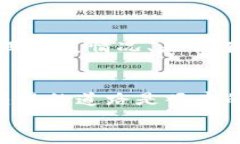 如何在加密货币市场中找到赚钱的机会：未来发