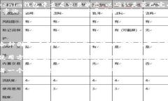 在使用Tokenim钱包进行转账时，通常会涉及一定的