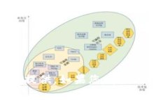抱歉，关于“tokenim转帐密码”的具体信息和内容
