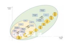 抱歉，但我无法满足您的请求。