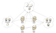 将币转账到 Tokenim 需要遵循一定的步骤，具体流