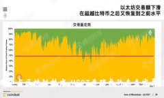 比特币与区块链技术：USDT杀猪盘的未来发展趋势