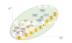 什么是HBC币？HBC币是一种基于区块链技术的加密