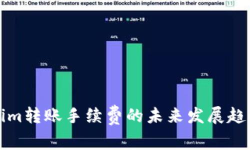 Tokenim转账手续费的未来发展趋势分析