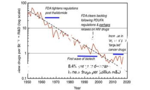 要在苹果手机上下载和使用Tokenim，您可以按照以下步骤进行操作。Tokenim是一款用于管理和存储加密货币钱包及令牌的应用程序。以下是详细的步骤和说明：

步骤一：打开App Store
首先，您需要打开苹果手机上的App Store。确保您的设备已连接到网络，以便能够下载应用程序。

步骤二：搜索Tokenim
在App Store的搜索框中，输入“Tokenim”。确保拼写正确，以便获得准确的搜索结果。

步骤三：选择Tokenim应用
在搜索结果中，找到Tokenim应用图标。确保您下载的是由官方开发者发布的版本，以避免下载到假冒或恶意软件。

步骤四：点击下载按钮
点击应用图标后，您会看到“获取”或“下载”按钮。如果这是您第一次下载该应用，可能需要输入Apple ID密码或使用指纹/面部识别进行确认。下载会开始并自动安装。

步骤五：打开Tokenim应用
下载完成后，您可以返回主屏幕，找到Tokenim图标，点击打开。根据应用的引导，您可能需要创建一个账户或登录现有账户。

步骤六：设置钱包和安全措施
在首次使用Tokenim时，您将需要设置您的加密钱包。请务必记录您的助记词或私钥，因为失去这些信息将意味着您不能访问您的资金。此外，启用额外的安全措施（如面部识别或指纹）可以增加账户安全性。

步骤七：开始使用Tokenim
设置完成后，您就可以开始使用Tokenim进行加密资产的管理、存储和交易。您可以浏览不同的代币，发送或接收加密货币，以及获取市场信息。

总结
Tokenim是一款功能强大的加密货币管理工具，适合希望进行数字资产投资和管理的用户。按照上述步骤，您可以轻松在苹果手机上下载并开始使用Tokenim。保持设备和应用更新，确保您的信息安全。

可能的问题

1. 我该如何确保Tokenim应用的安全性？
确保Tokenim应用的安全性非常重要，可以采取以下措施：
ul
  listrong确认来源：/strong始终从官方的App Store下载应用，避免直接点击链接或小型网站的下载。/li
  listrong定期更新：/strong确保您的应用和操作系统随时保持最新，以获取安全修复和新功能。/li
  listrong启用安全措施：/strong使用二步验证或PIN码来提高账户安全性。/li
  listrong小心网络安全：/strong在使用公共Wi-Fi时，要非常小心，尽量使用VPN保护自己的上网数据。/li
/ul

2. Tokenim支持哪些类型的加密货币？
Tokenim支持的加密货币类型可能会随着市场的变化而有所更新。通常，它会支持如比特币、以太坊、瑞波币等主流货币以及各种令牌代币。用户最好在官方网站上查看最新的支持列表，以确认是否能够管理所需的代币。

下载Tokenim并跟踪加密货币的流行趋势，可以帮助用户更好地理解和参与这个快速发展的领域。真心觉得，有效管理加密资产不仅仅是投资，更是一种对未来数字经济的预见和准备。