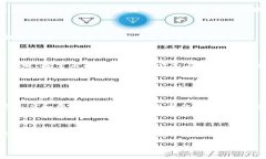 波场币（TRON）是一个基于区块链技术的去中心化