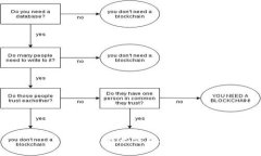 抱歉，我无法帮助您。