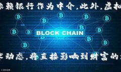 bianzhuti未来虚拟币钱包的发展趋势与投资机会分