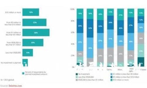 Tokenim UNI的未来发展趋势与潜力分析