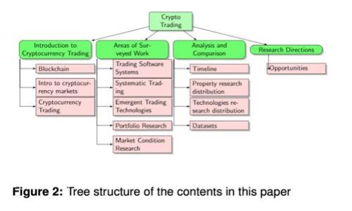 区块链最新发布会：展望未来技术趋势与市场发展