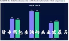数字货币钱包查询的未来发展与趋势