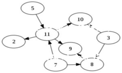将加密货币从钱包转到交易所是一个相对简单的过程，但对于新手来说，可能会有些困惑。以下是一个详细的步骤介绍，同时也包含一些重要的注意事项，希望能帮到你。

一步：选择交易所
首先，你需要选择一个合适的交易所。市场上有很多交易所可供选择，如币安（Binance）、火币（Huobi）、Coinbase、Kraken等。在选择交易所时，可以考虑以下几点：
ul
    li安全性：确保交易所有良好的安全记录，采用双重验证等安全措施。/li
    li费用：不同交易所的交易费、提现费等差异很大，要仔细对比。/li
    li支持的币种：确认你要转入的交易所支持你钱包里的币种。/li
    li用户评价：查看其他用户的评价和经验，确保选择一 个可靠的交易所。/li
/ul

二步：创建账户
如果你还没有在所选交易所注册账户，请前往交易所官网，按照指示创建一个账户。通常需要提供你的电子邮箱、设置密码，并通过电子邮件验证你的帐号。
某些交易所可能还要求进行身份验证（KYC），这一步骤通常包括提交政府签发的身份证件和地址证明，以提高账户的安全性和合规性。

三步：获取钱包地址
在你的交易所账户中，找到“存款”或“充值”选项，选择你要转入的加密货币（如比特币、以太坊等）。交易所将向你提供一个特定的存款地址。这是非常重要的地址，确保在转账时正确输入。
通常，你可以选择扫描二维码或复制地址。同时，要注意一些交易所的地址仅适用于特定币种，务必确保你选择的是正确的币种地址。

四步：转账币种
接下来，打开你的钱包，找到要转账的加密货币。在钱包界面中，选择“发送”或“转账”功能。
在发送界面，填写交易所的存款地址，并输入你想要转账的数量。在这一步，也可以考虑支付适当的矿工费，以加快交易确认速度。
在确认所有信息无误后，点击“发送”或“确认”按钮，让交易发起。

五步：等待确认
交易发起后，它将在区块链网络上进行确认。确认的时间因网络情况而异，通常几分钟到几个小时不等。
在这个过程中，你可以在钱包或交易所的界面中查看交易状态。确保转账被确认，款项入账后才能进行交易。

六步：查看交易所余额
一旦你的加密货币成功转入交易所，你可以在交易所账户中查看你的账户余额。如果转账没问题，你就可以使用这些资金进行交易了。

注意事项
在进行转账时，有些细节是需要特别注意的：
ul
    li确保地址无误：在将加密货币发送到交易所时，确保你使用的是正确的地址。任何错误都可能导致不可恢复的损失。/li
    li小额测试：如果是首次转账，可以先转一小部分进行测试，确认无误后再转大额。/li
    li了解网络拥堵情况：在特定时段，网络可能会比较拥堵，导致转账时间延长。了解当前网络状态，以避免不必要的等待。/li
/ul

可能遇到的问题

问题一：转账后没有到账怎么办？
真心觉得，遇到转账后没有到账的情况是非常让人沮丧的。一旦发生这种情况，你可以采取以下几步：
ul
    li查看交易状态：通过交易哈希（TxID）在区块链浏览器上查询交易状态，确认交易是否被确认。/li
    li确认地址：再次确认你发送的地址是正确的，并且能找到相应的钱包记录。/li
    li联系支持：如果确认无误但仍未到账，可以联系交易所的客服，提供交易哈希和相关信息，看看是否能找到问题的原因。/li
/ul

问题二：如何提高转账的速度？
有点遗憾的是，转账速度有时会受到网络拥堵的影响。但可以通过以下方式来提高转账的速度：
ul
    li选择合适的矿工费：提高矿工费用，交易会优先处理。/li
    li避开高峰时段：在网络拥堵时段（如重大事件、市场波动时）尽量减少转账。/li
    li使用交易所的内部转账：如果是从一个交易所转移到另一个交易所，许多交易所也提供内部转账，通常只需在平台内操作，速度会更快。/li
/ul

希望以上内容能帮到你，让你在加密货币的世界中更顺利地进行交易。如果还有其他疑问，随时欢迎咨询！