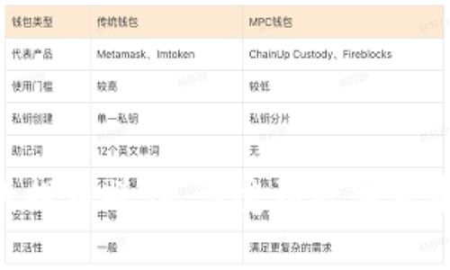 在Tokenim提币到火币网的步骤其实相对简单，但需要注意一些细节以确保您的资金安全。以下是详细的步骤和注意事项，希望能帮助到您。

### 一、准备工作

在进行提币操作之前，确保您在Tokenim和火币网的账户都已经注册并完成了必要的身份验证（KYC）。此外，您还需要确保您的Tokenim账户中有足够的余额进行提币。

### 二、获取火币网的提币地址

1. **登录火币网**  
   首先，您需要登录自己的火币网账户。

2. **进入钱包页面**  
   在火币网首页，找到“钱包”选项，点击进入。

3. **选择充值**  
   在钱包页面，找到您要提币的数字货币，点击“充值”。

4. **复制充值地址**  
   系统会生成一个充值地址，您需要将这个地址复制下来，之后在Tokenim进行提币时需要用到它。

### 三、在Tokenim进行提币

1. **登录Tokenim**  
   使用您的用户名和密码登录Tokenim账户。

2. **找到提币选项**  
   在Tokenim的主页面，寻找“提币”或“Withdraw”选项，并点击进入。

3. **输入提币信息**  
   - **提币地址**：将您在火币网复制的充值地址粘贴到此处。
   - **提币数量**：输入您希望提取的数字货币数量。
   - **手续费**：Tokenim在提币时会收取一定的手续费，确保您的提币数量能够覆盖这部分费用。

4. **确认提币**  
   在确认所有信息无误后，点击“提交”或者“确认”按钮。

5. **二次验证**  
   出于安全考虑，Tokenim可能会要求您进行二步验证（如短信、电子邮件等）。根据提示完成相应的安全验证。

### 四、等待提币处理

提币请求提交后，您需要耐心等待。根据网络繁忙情况，提币的处理时间可能会有所不同。一般情况下，提币的处理速度较快，但在网络拥堵时可能会延迟。

### 五、查看提币状态

1. **查看提币记录**  
   在Tokenim的提币页面，可以查看提币的状态和历史记录。

2. **登录火币网确认到账**  
   一旦Tokenim处理完毕，您的资金会发送到火币网。在您的火币网钱包页面，您可以查看到相应的到账记录。

### 六、注意事项

- **确认地址**：一定要仔细确认您粘贴的提币地址是否正确，错误的地址可能导致资金损失。
- **网络确认**：不同的数字货币网络对交易确认的需求不同，请留意相关信息。
- **提币限制**：Tokenim和火币网可能会对提币金额和频率有限制，请提前了解。
- **安全性**：确保您的账户安全，避免在公共网络下进行余额操作，定期更新密码。

### 相关问题

#### 问题一：如果提币后资金未到账，应怎么办？

提币后资金未到账是一种比较常见的情况，首先，您需要保持冷静，接下来可以采取以下步骤：

1. **确认提币状态**  
   登录Tokenim，检查您的提币记录，看看状态是否为“已完成”或“处理中”。

2. **查看网络确认数量**  
   根据您提币的数字货币，您可以查询区块链上该笔交易的确认数量，了解其当前状态。

3. **联系平台客服**  
   如果确认状态正常而火币网仍未到账，建议第一时间联系Tokenim的客服，说明情况，提供相关交易ID，以便快速查找问题。

4. **耐心等待**  
   有时，由于网络拥堵，交易可能需要一些时间才能完成，您需要有耐心。

#### 问题二：提币手续费如何计算？

提币手续费是平台收取的用于处理交易的费用，通常是根据提币的数量和类型动态计算的。以下是几点常见的情况：

1. **手续费固定**：一些交易所会对特定的数字货币设置固定手续费。

2. **基于百分比**：有些平台是根据提币数量的一定百分比来计算手续费的，这种情况下提取的数量越多，手续费也会相应增加。

3. **及时查看**：手续费可能会发生变化，建议在提币时及时查阅具体的手续费信息。

### 结尾

在Tokenim提币到火币网的流程虽然不算复杂，但每一步都需要认真对待，特别是确保提币地址的正确性，以避免资产的损失。希望通过以上的详细介绍，您能顺利完成提币操作，享受到数字货币带来的便利与快乐。如果在此过程中遇到任何问题，及时联系平台客服团队，将会更有助于解决问题。真心希望每一位用户都能享受安全与便捷的数字货币交易体验！