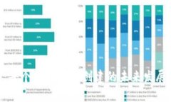 Tokenim：每个币种钱包创建的未来发展趋势分析