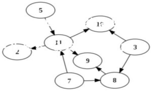 关于BK钱包的合法性问题，首先我们需要明确BK钱包是什么，以及它在各个国家和地区的法律框架下的地位。这一主题涉及的内容较为复杂，关乎个人权益和数字货币的未来发展。下面我将围绕BK钱包的合法性进行详细介绍。

BK钱包的基本概述
BK钱包是一个数字货币钱包，主要用于存储、管理和交易各种虚拟货币。其设计旨在为用户提供安全、方便的数字资产管理服务。近年来，随着区块链技术的发展，各类数字货币钱包层出不穷，BK钱包作为其中一员，逐渐受到用户的关注。

BK钱包的工作原理
BK钱包通过加密技术保护用户的数字资产，使得用户可以安全地存储和交易数字货币。用户通过备份助记词或私钥，确保即使在设备丢失的情况下也能找回自己的资产。BK钱包通常具有友好的用户界面，允许用户方便地进行交易，同时支持多种类型的数字货币。

BK钱包的合法性分析
BK钱包的合法性问题，首先取决于它所处的法律环境。各国对数字货币的监管政策各不相同，有的国家对数字货币持开放态度，而有的国家则对其进行限制或禁令。尽管BK钱包在技术上是合法的，但在某些国家或地区，使用BK钱包可能涉及法律风险。

不同国家的监管政策
在美国，数字货币算作资产，受证券法的监管。在欧洲，一些国家已经制定了相关法律来监管数字资产交易。在中国，数字货币的交易受到严格限制，因此BK钱包在中国的使用就存在法律风险。

BK钱包的合规性措施
为了确保BK钱包的合法性，运营方通常会采取多种合规措施。例如，用户需要进行身份验证（KYC），以确保交易的合规性。同时，BK钱包也会遵循反洗钱（AML）法规，监控可疑交易，以降低法律风险。

用户的责任
虽然BK钱包在技术上合法，但用户在使用时仍需承担一定的法律责任。用户应该了解所在国家的法律法规，谨慎使用BK钱包，避免进行任何违法交易，保护自身的合法权益。

总结与展望
综上所述，BK钱包的合法性受到多种因素的影响，包括所在国家的法律、运营方的合规性措施以及用户的使用行为。总的来说，BK钱包在拥有合法合规措施的情况下，是相对安全的，但用户仍应保持警惕，确保在合法范围内使用数字货币。

相关问题探讨

问题1: BK钱包是否会受到国家政策的影响？
是的，BK钱包确实会受到国家政策的影响。例如，在那些对数字货币持保守态度的国家，BK钱包的使用可能会被限制或禁止。这意味着用户在使用BK钱包之前，应当充分了解本地法律法规，确保自己的使用行为符合相关规定。这种情况下，我们真的需要对未来的政策动向保持关注。

问题2: 如何选择合法的数字钱包？
选择合法的数字钱包需要关注几个关键因素。首先是钱包提供者的合规性，比如是否进行KYC验证、是否遵循AML法规等。其次，钱包的安全性和用户评价也非常重要。最后，用户也应对当地的法律法规有所了解，以确保所选钱包在其使用国家是合规的。这让我想起了自己在选择钱包时的经历，那时确实花了不少时间去研究和比较，最终选择了一个自身感觉安全、合规性良好的钱包。

总的来说，BK钱包的合法性并不是一个孤立的问题，而是与国家政策、个人选择和市场动态密切相关。希望每位用户都能在使用数字货币的过程中，保持警惕和理性，保护自己的合法权益，实现安全交易。 

我真心希望通过以上深入的分析，能够帮助大家更好地理解BK钱包的合法性问题，也期待未来的区块链和数字货币市场能够在法律和技术上取得更好的发展。