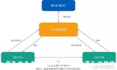CGPay 钱包的未来发展趋势及其在数字支付领域的